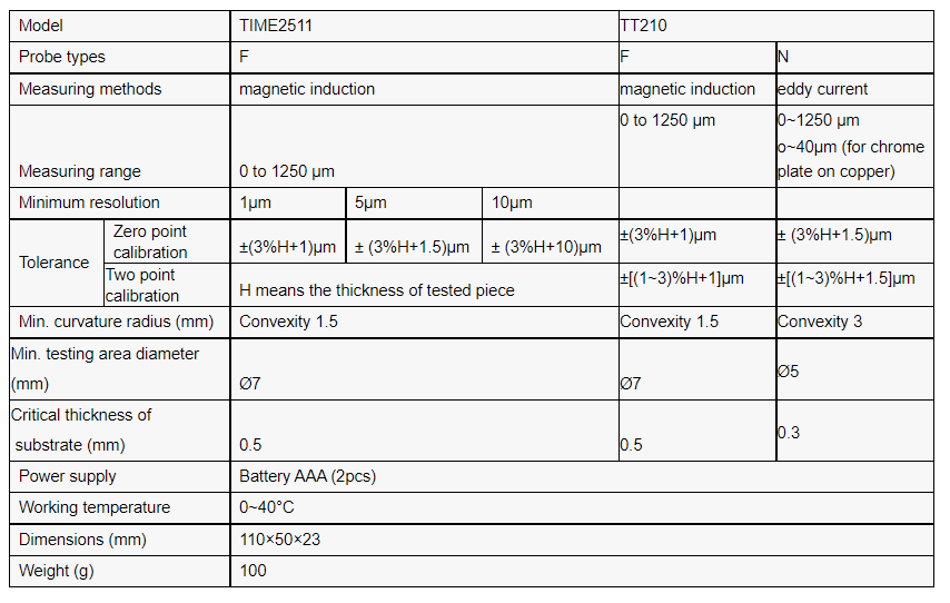 2511 specs